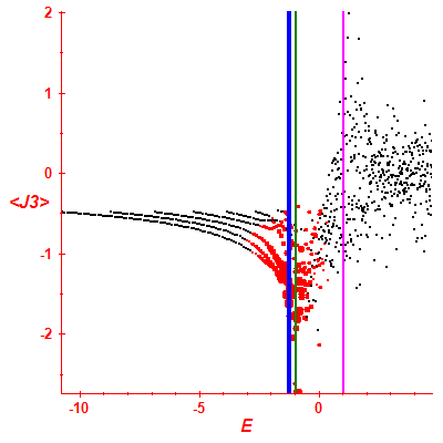 Peres lattice <J3>